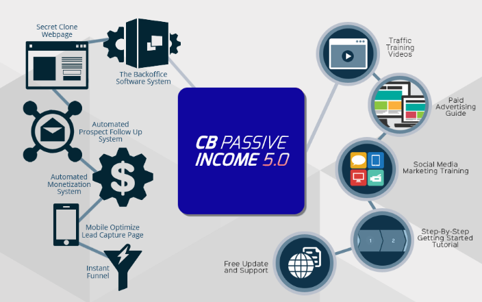 CB passive Income 5.0 Review 