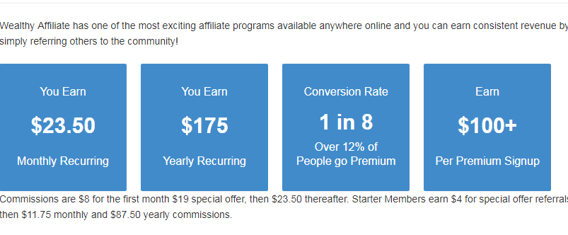 Is Wealthy Affiliate A Scam Or What