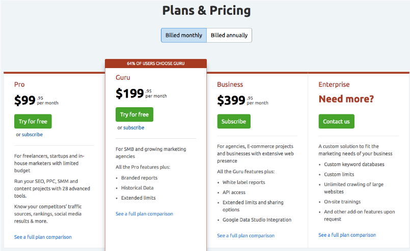 SEMrush plans and pricing