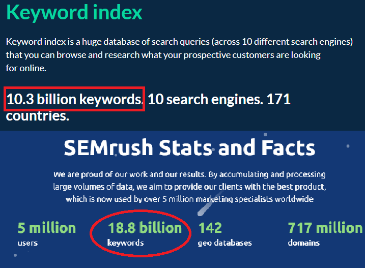 ahrefs VS SEMrush keyword stats